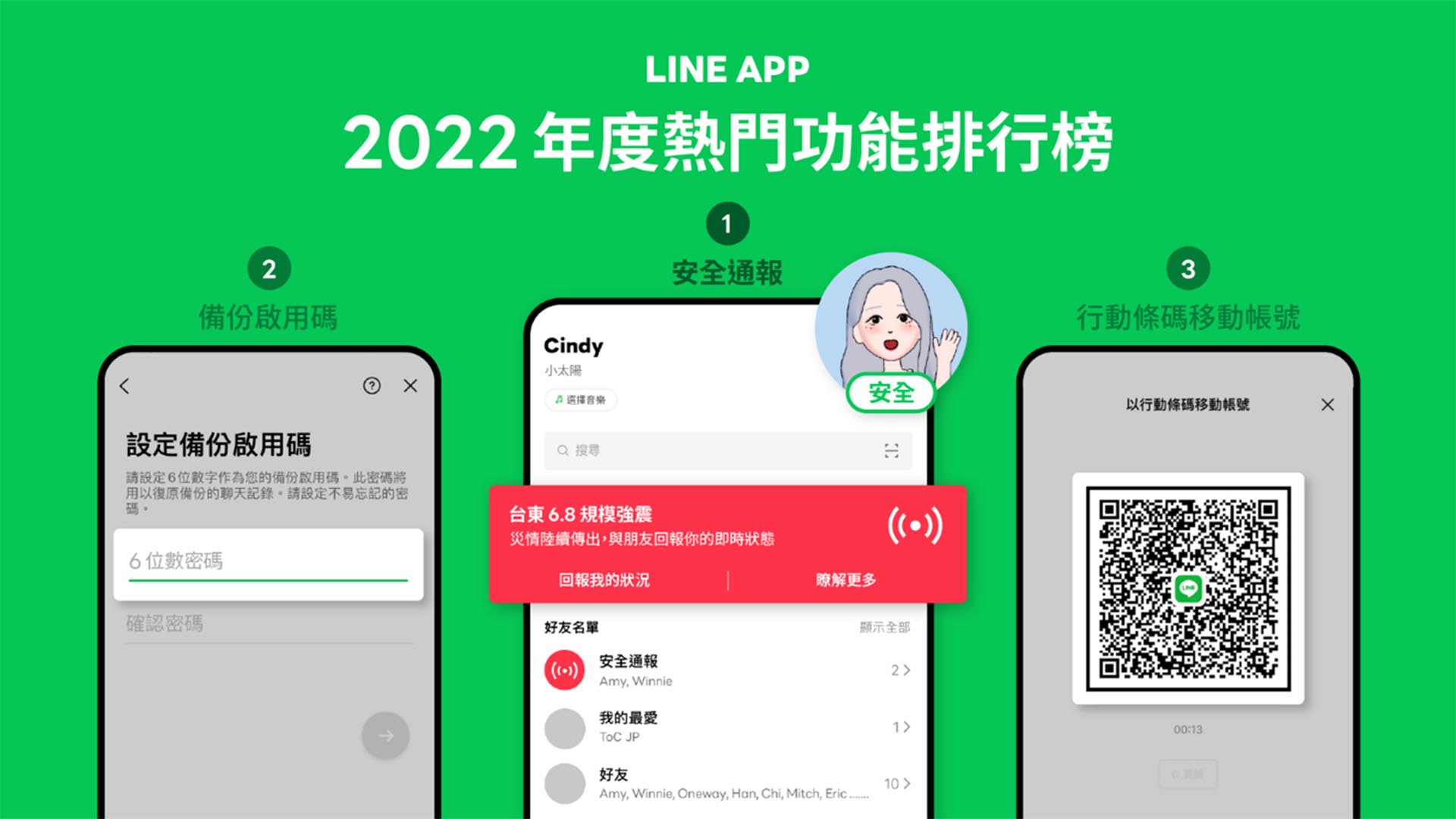 LINE App 2022 台灣用戶年度愛用功能排行榜出爐！安全通報奪冠，貼心小功能紛紛入榜