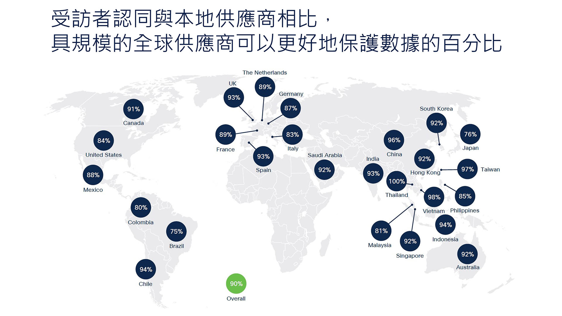 思科數據隱私基準研究報告：近九成台灣企業認為須加強保障人工智慧應用中的消費者數據隱私