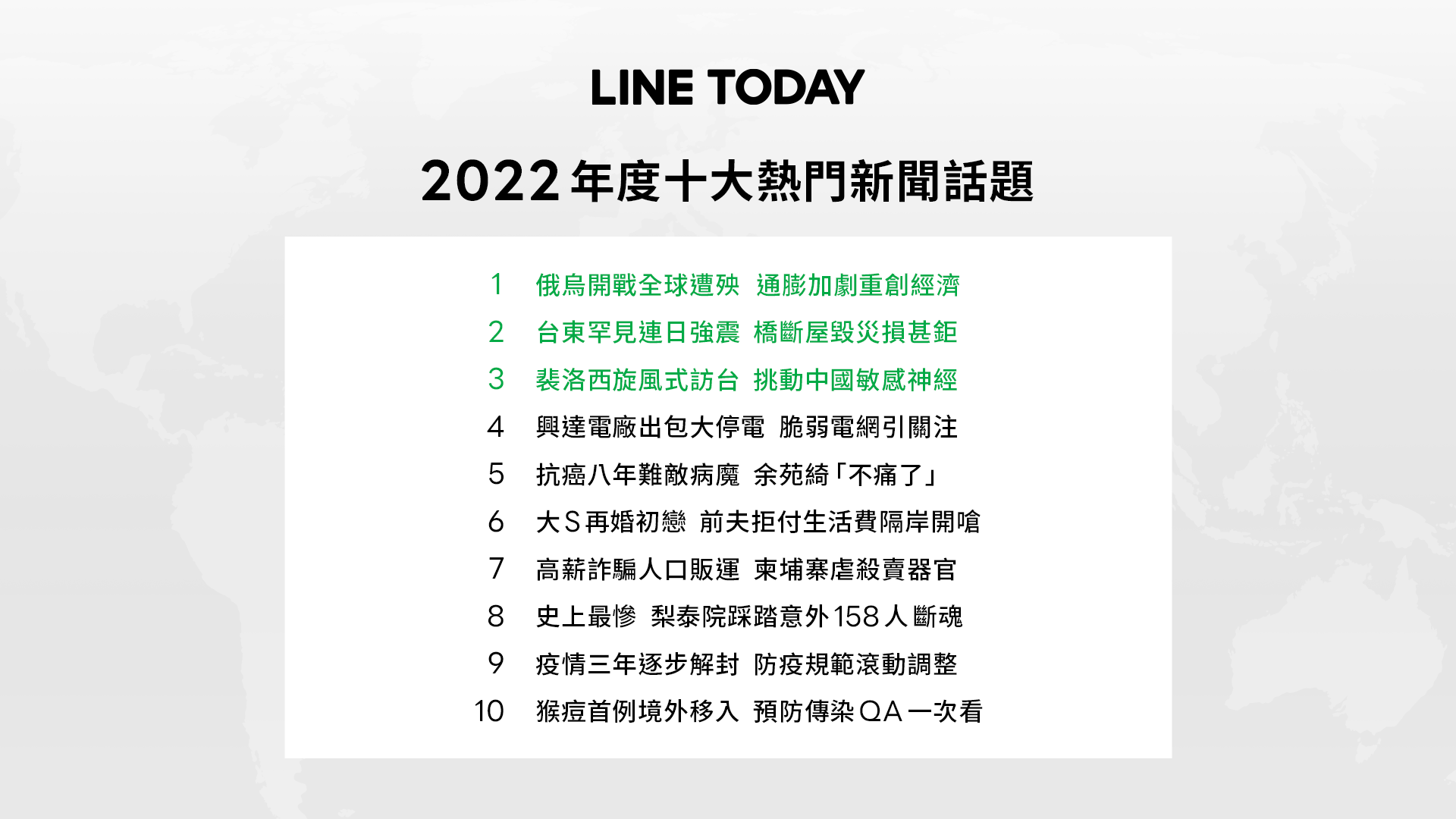 LINE TODAY 2022 年度新聞話題揭曉！強震如何逃生成全民最關注知識圖文