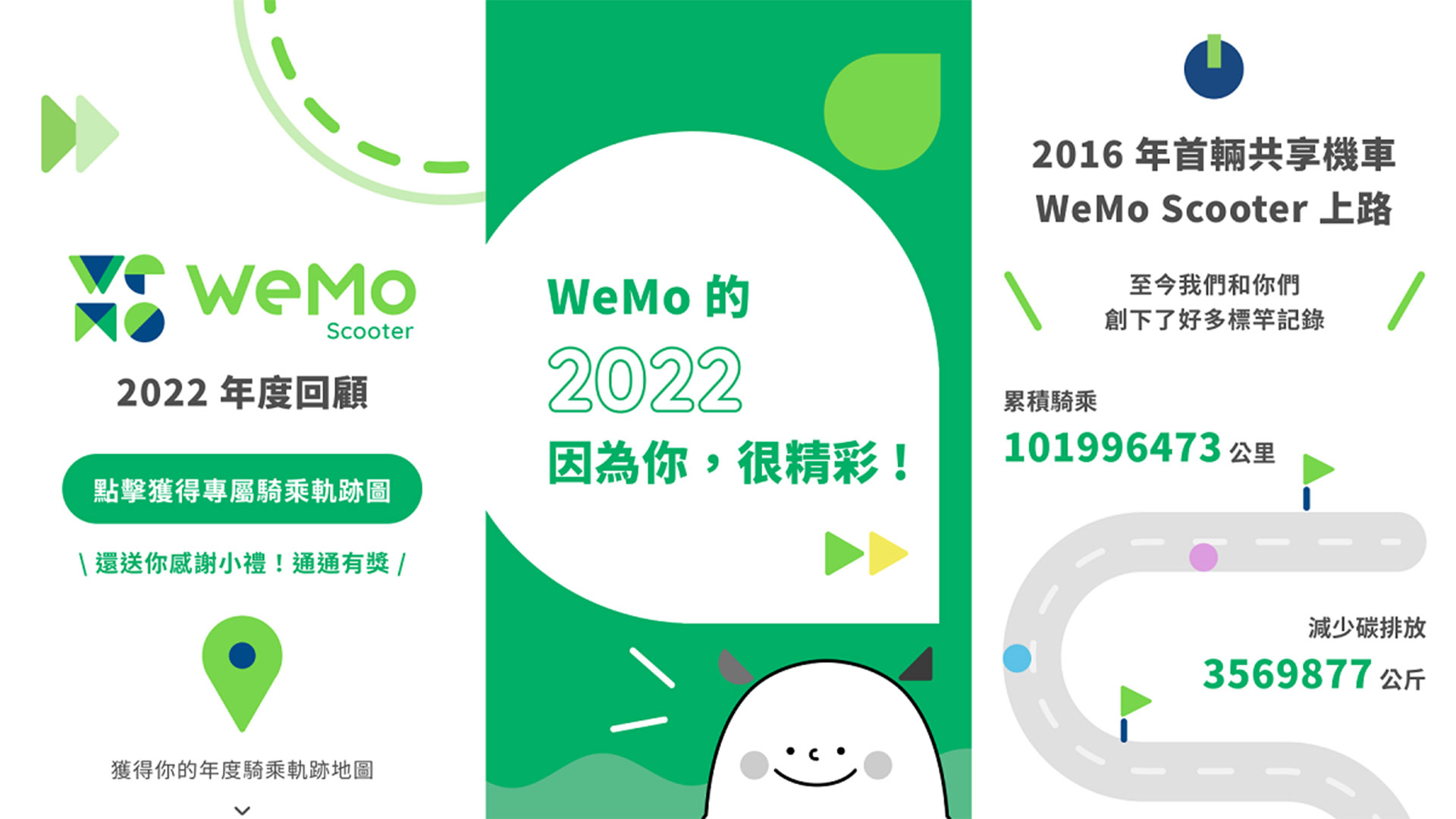 WeMo Scooter 推出 2022 年度回顧心理測驗，祭出總價值逾百萬 6 大好禮