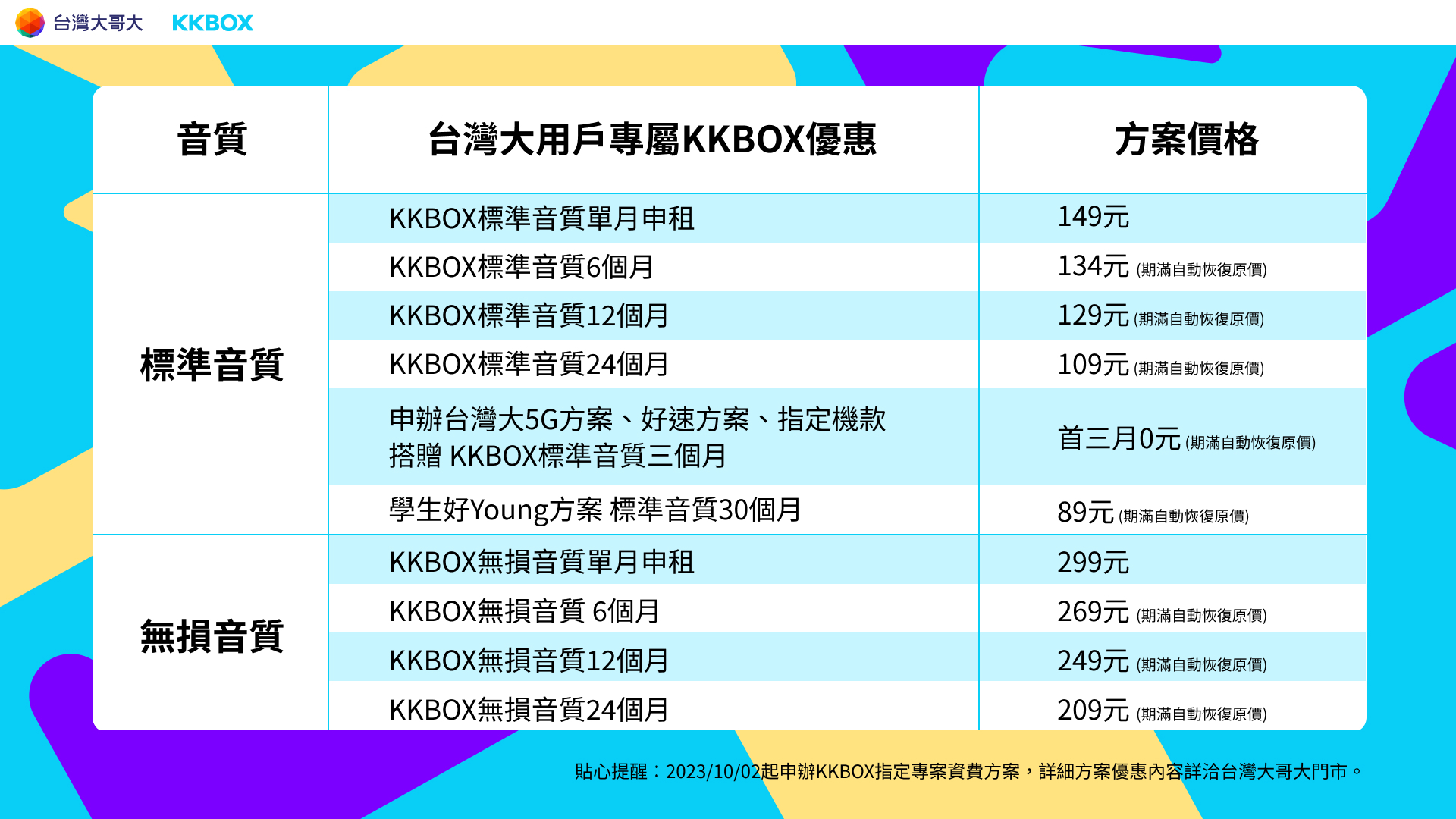 最多月省 90 元！台灣大用戶專屬 KKBOX 優惠出爐，10/16 起開放 MyMusic 用戶「無痛」升級加入