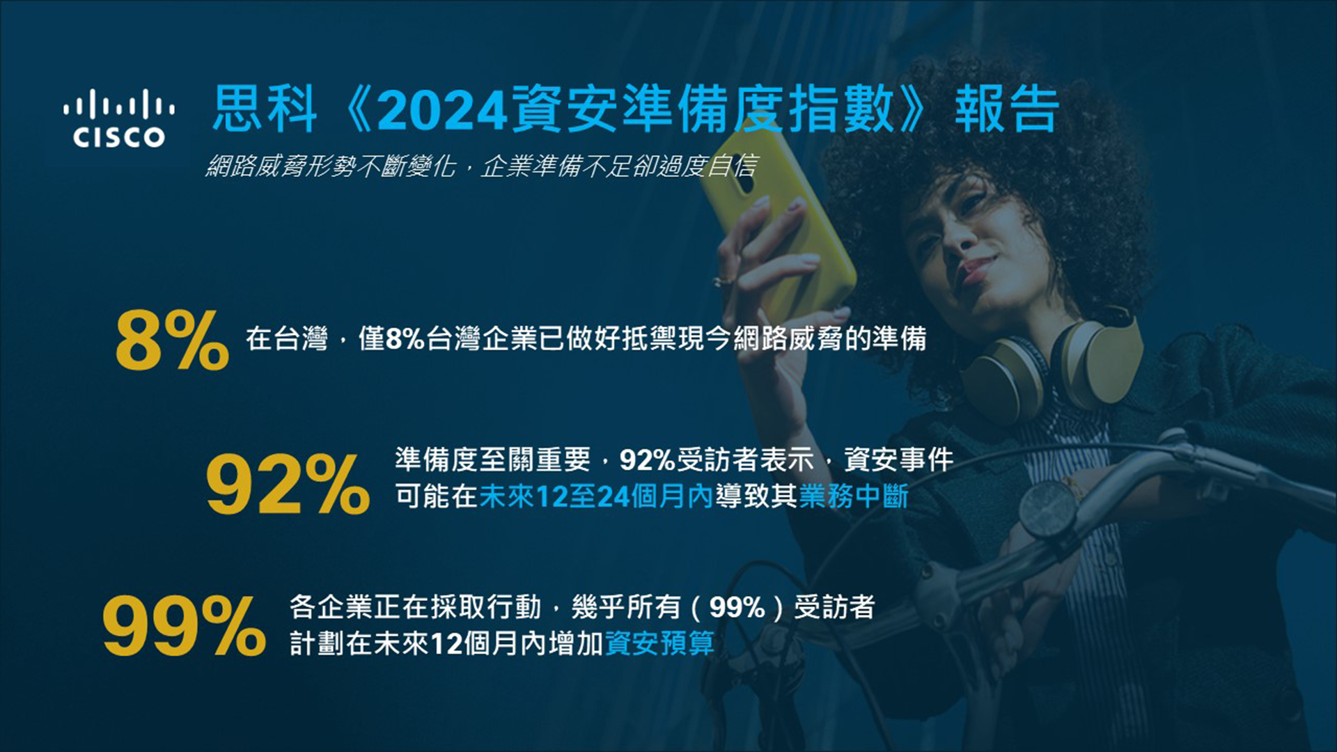 思科《2024 資安準備度指數》報告：僅 8% 台灣企業在面對現今資安風險方面準備度達到「成熟」