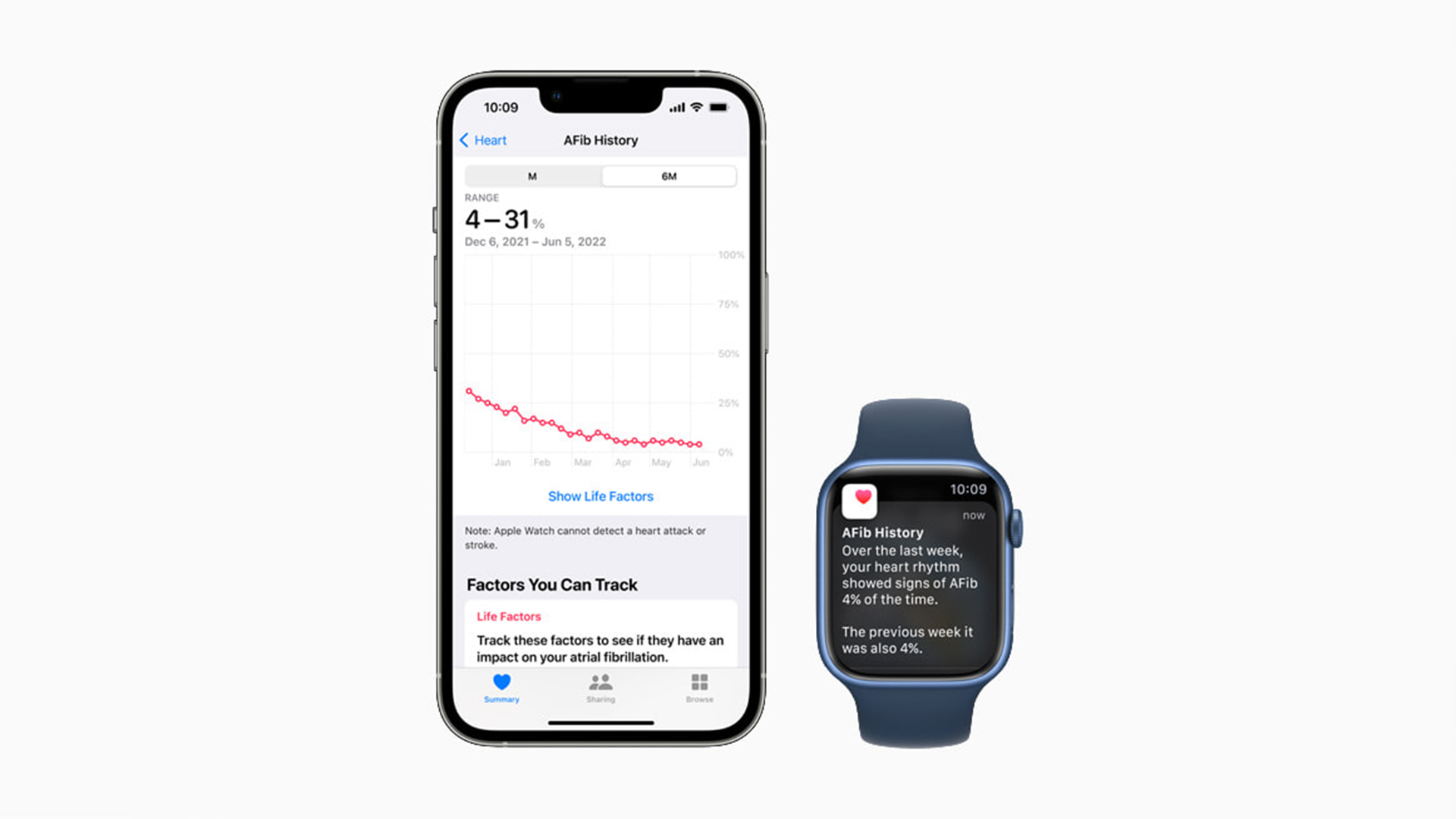 可用於臨床研究！Apple Watch 首創心房顫動記錄功能獲 FDA 核准首個數位健康技術認證