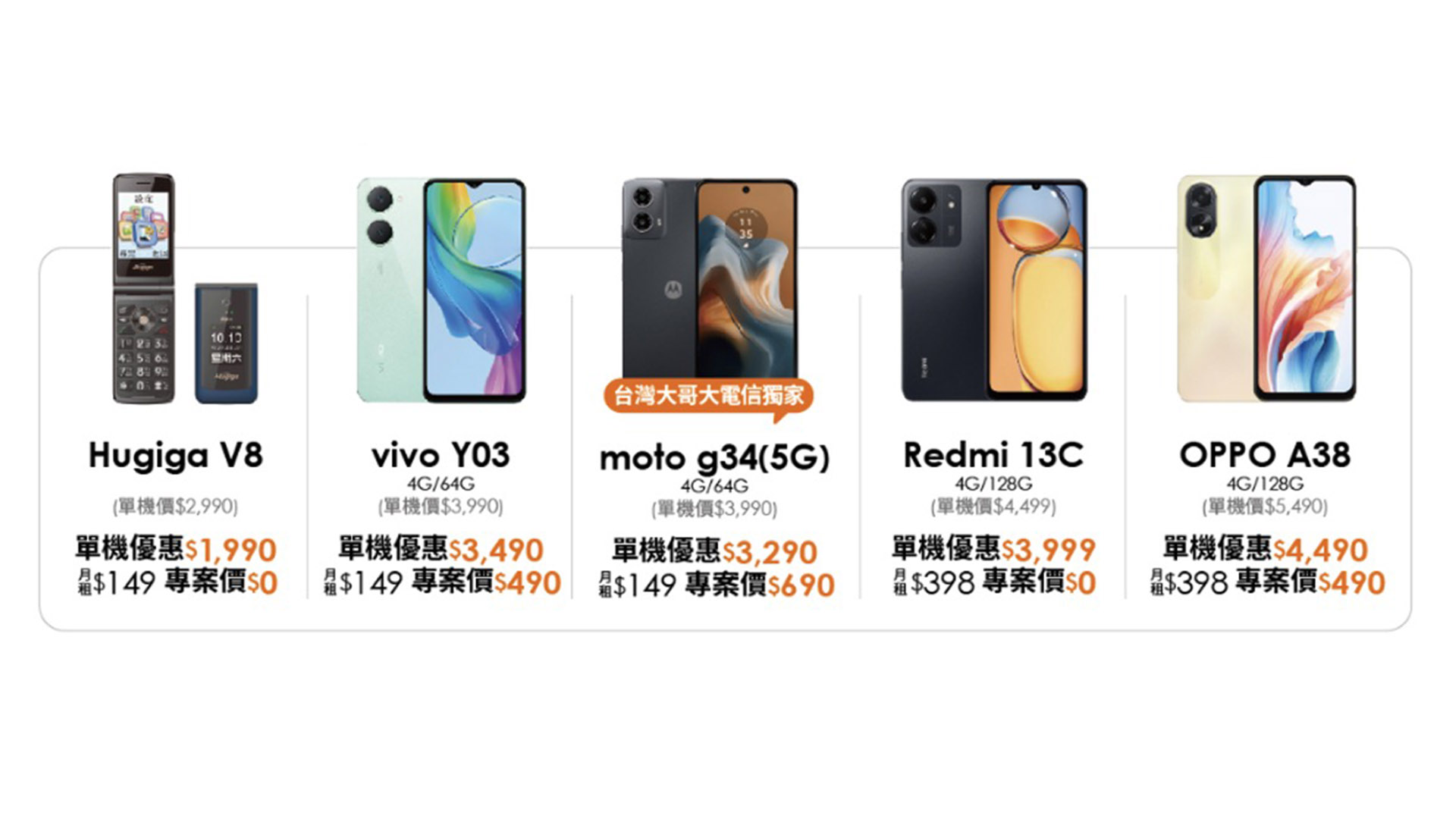 台灣大哥大因應關閉 3G 網路推出續約優惠方案！月付 149 元起、VoLTE 手機專案價最低 0 元