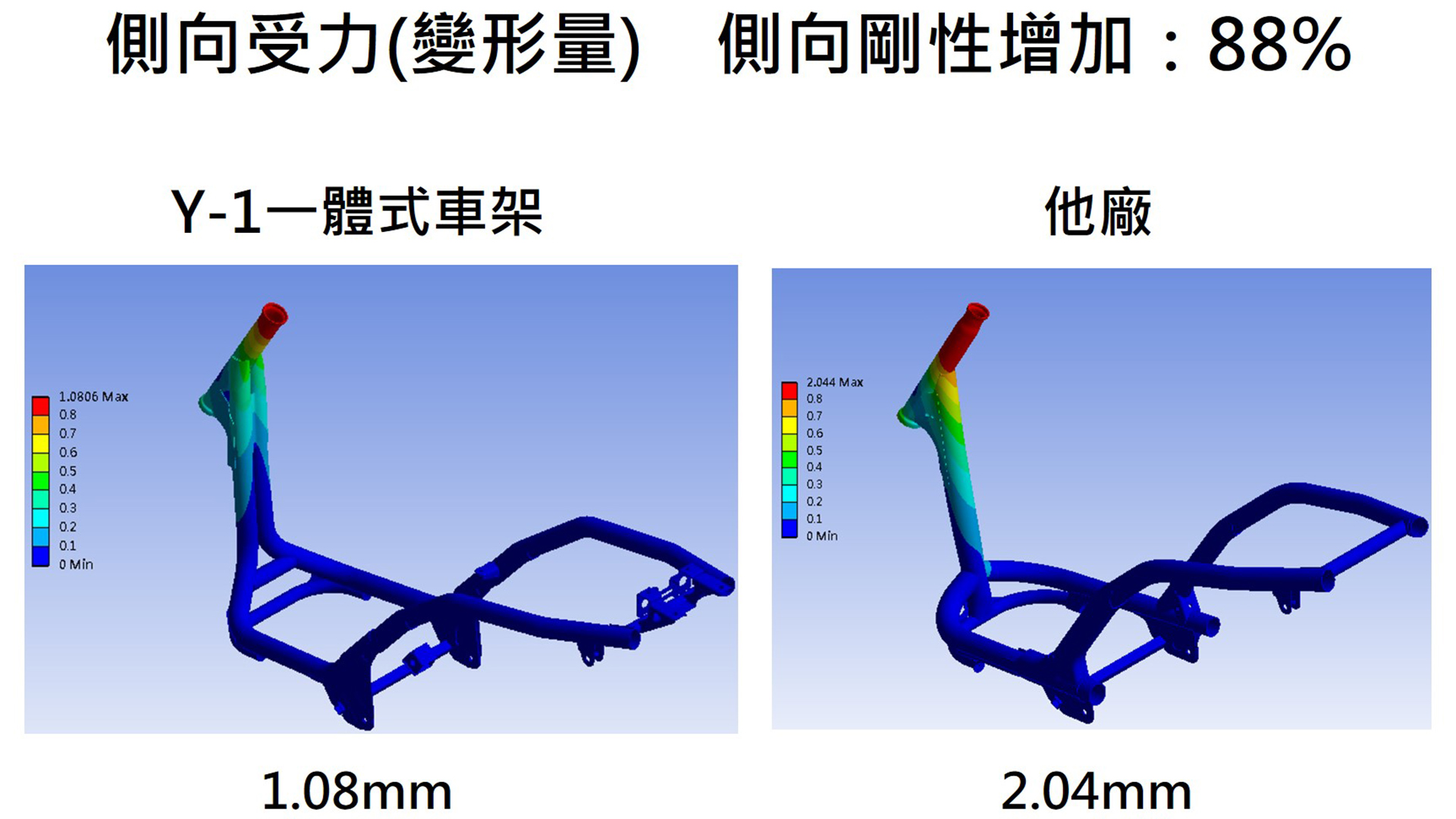 PGO 打造新專利 Y-1 一體式車架！強度、剛性及應力均遠優於傳統分離式車架