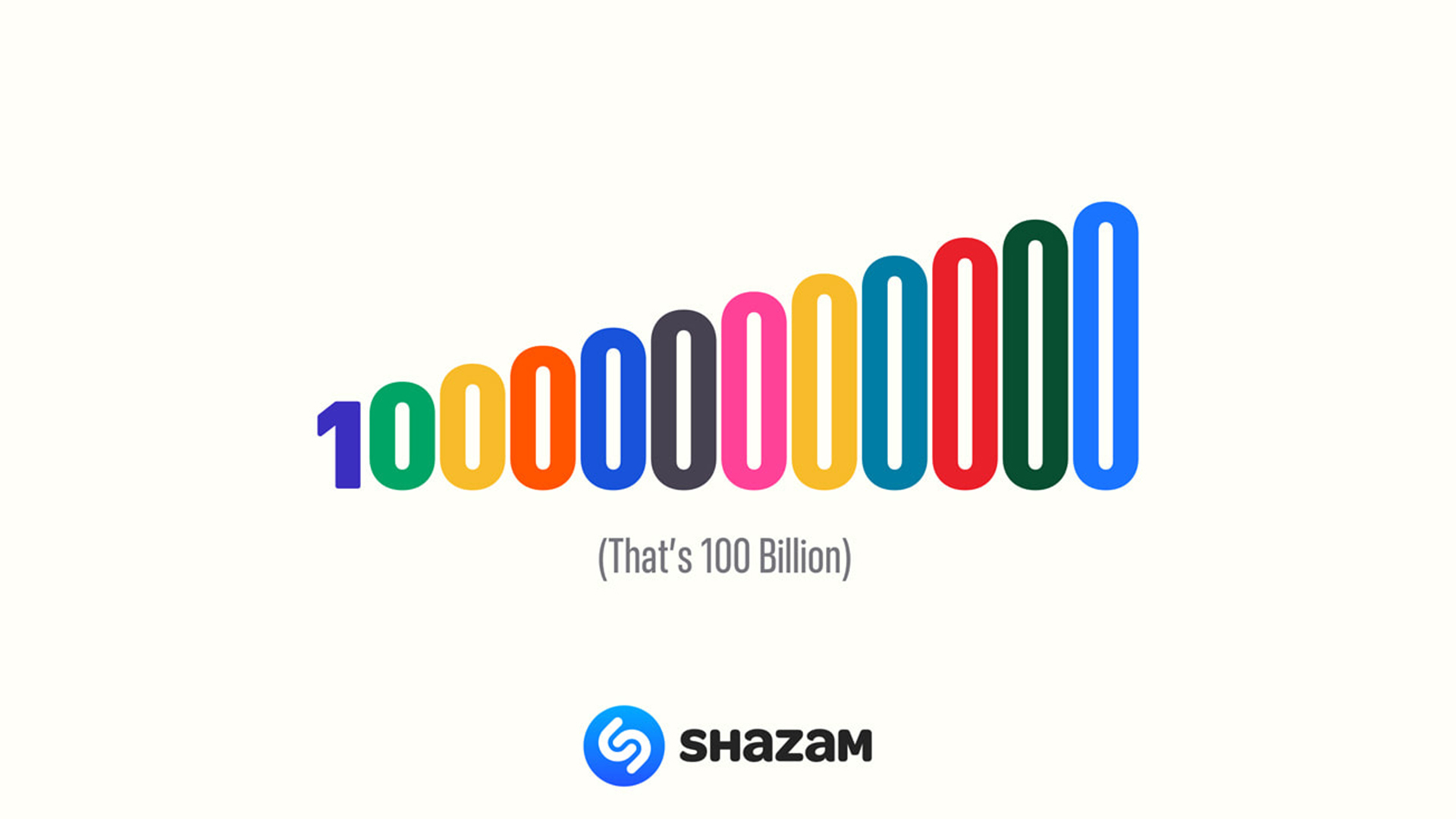 Shazam 的歌曲辨識次數突破 1,000 億次！如果一個人每秒辨識一首歌曲，連續 3,168 年才能達標