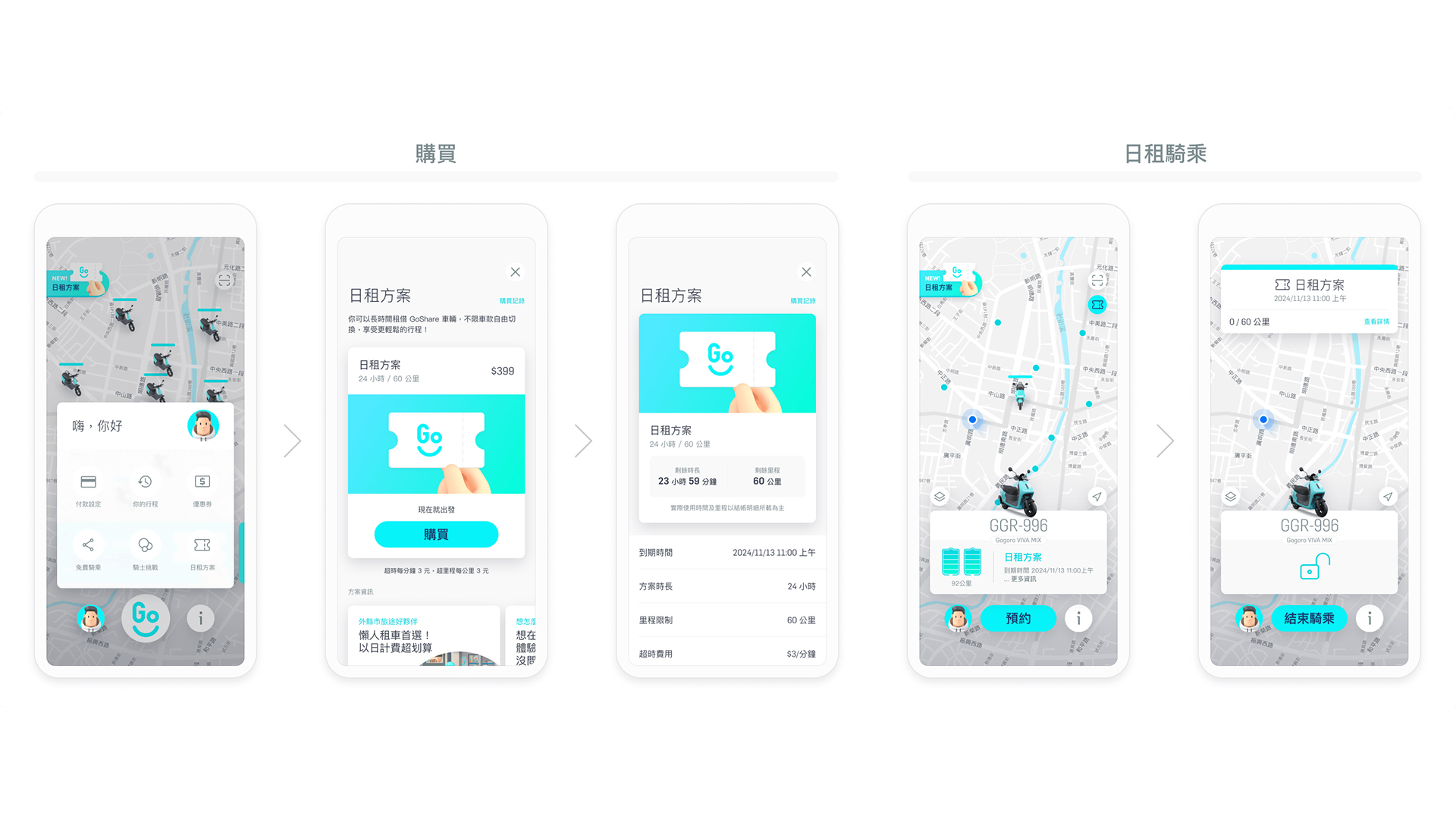 GoShare 共享機車推日租方案，售價 399 元不限租借次數、可自由切換車款騎乘 60 公里