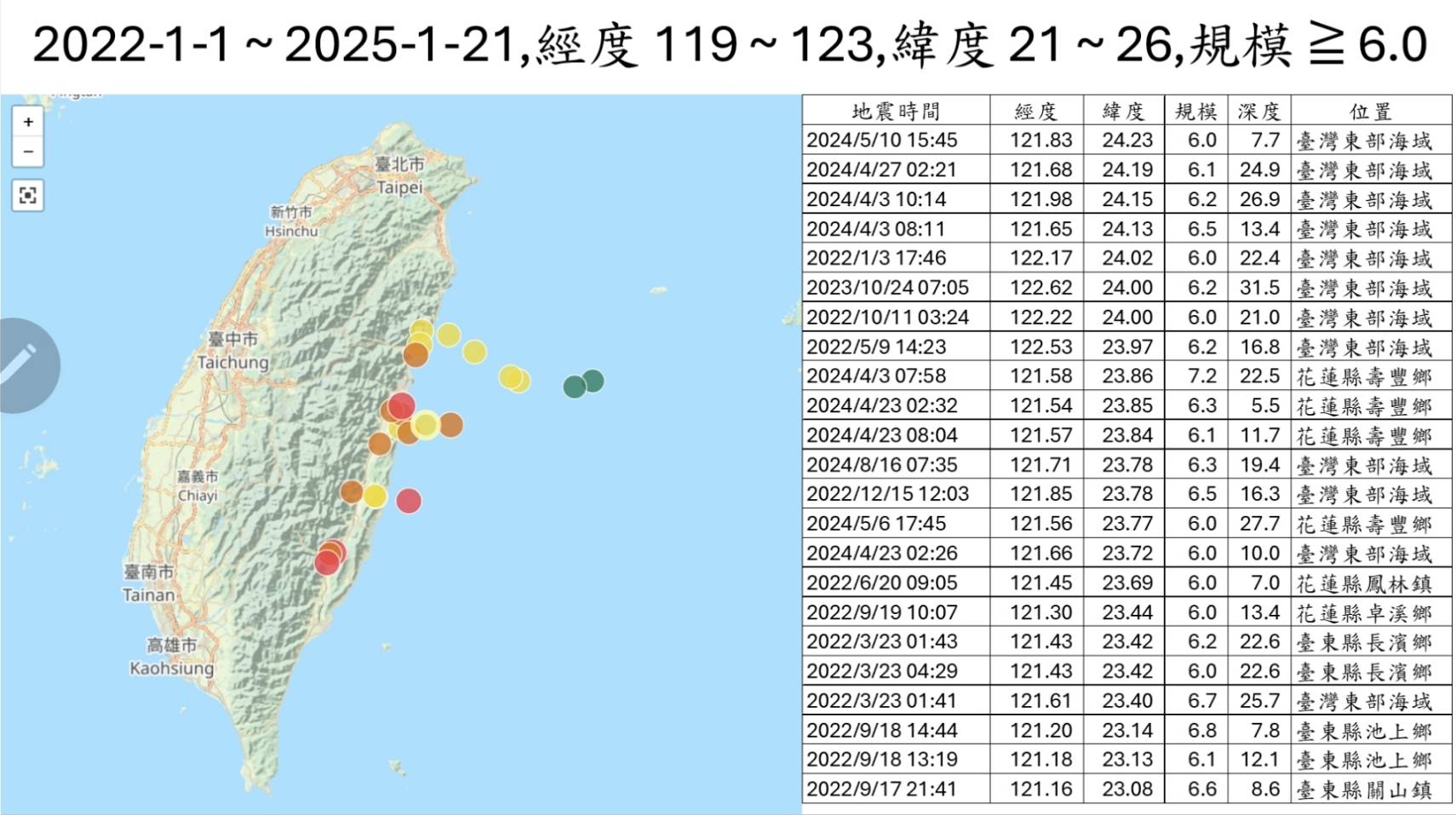 嘉義凌晨發生規模 6.4 地震！郭鎧紋：能量等於 2 顆原子彈