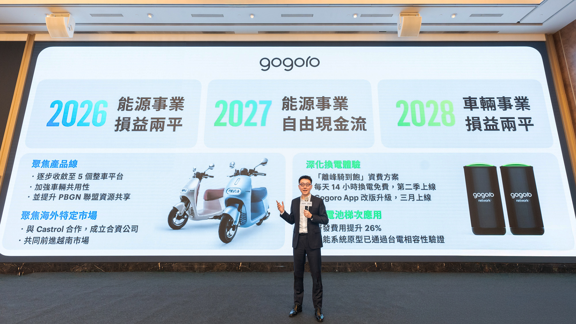 Gogoro：目標 2028 年車輛事業損益兩平！將收斂至五個整車平台，第二季推 488 元起、每日 14 小時換電免費「離峰騎到飽」方案