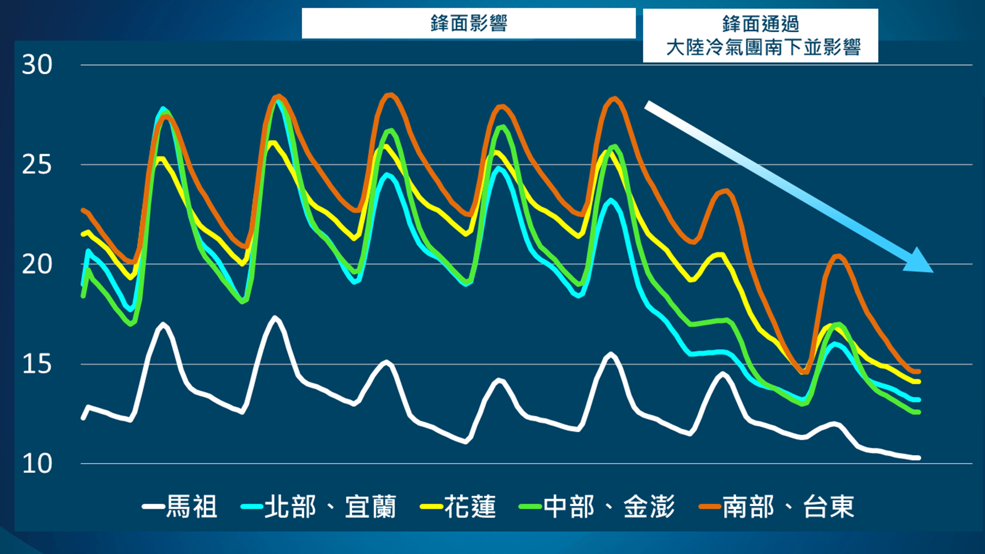 又要冷了！週三晚上再變天！3/15 起「斷崖式降溫」，再度體驗冷冽寒冬